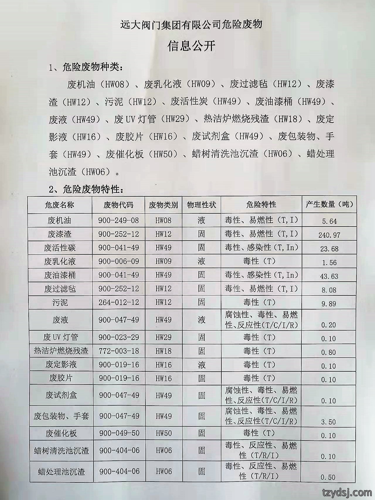 危废信息公开