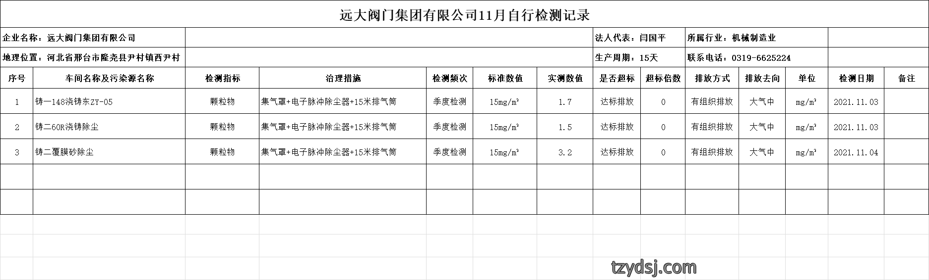远大阀门集团11月份自行检测记录