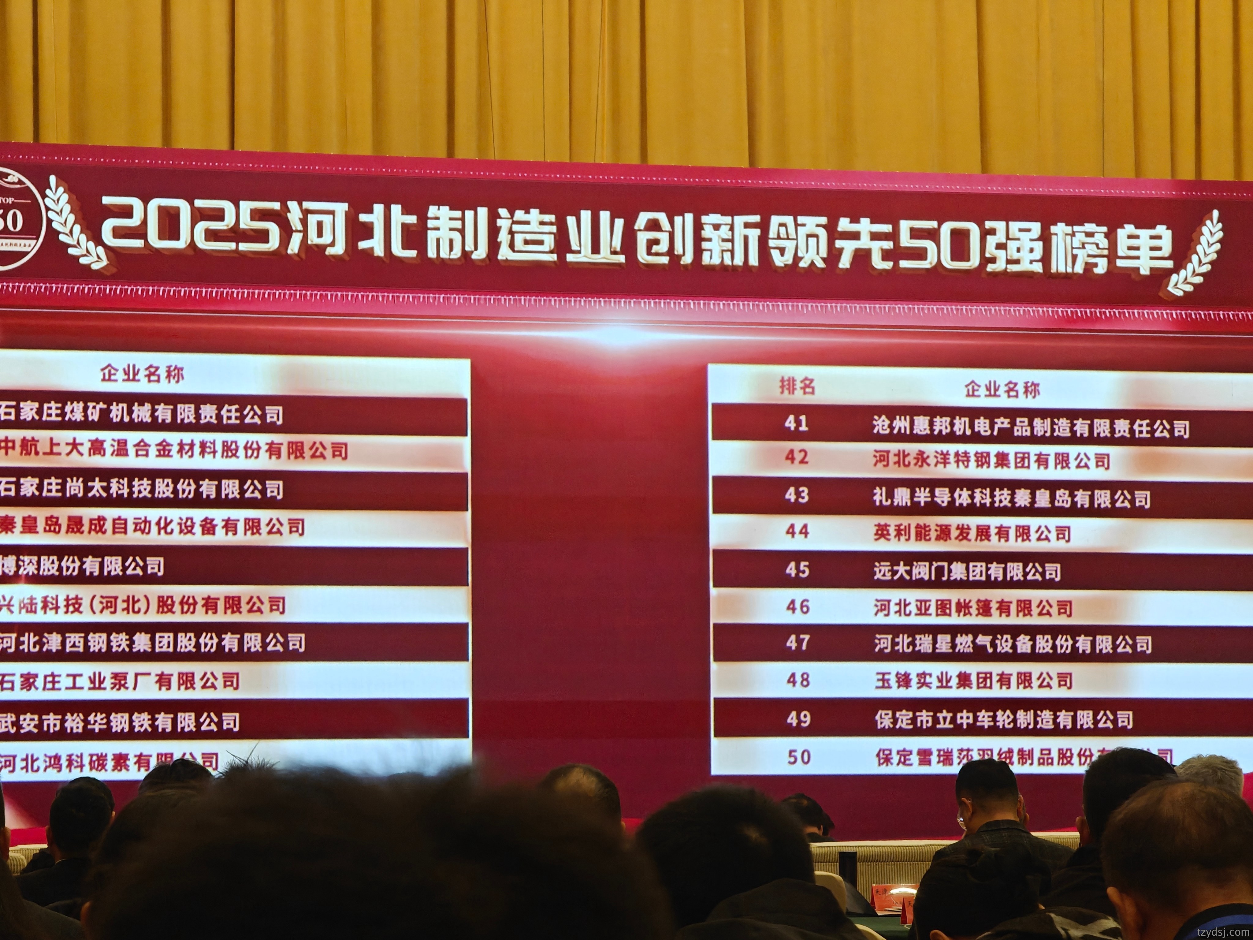 匠心铸就，实力领航！远大阀门荣膺“河北制造业创新领先50强”